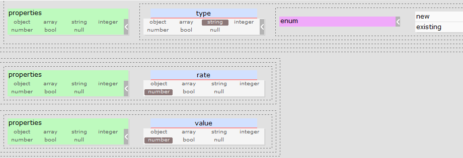 Schema with required properties
