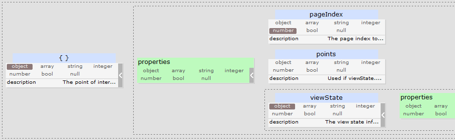 POI JSON schema tree diagram